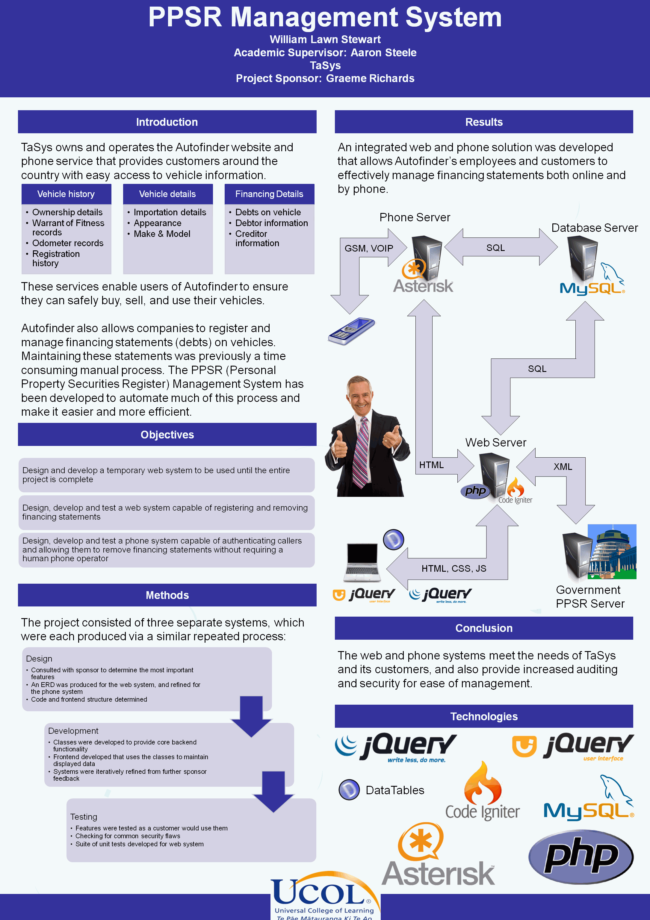 PPSR Management System poster